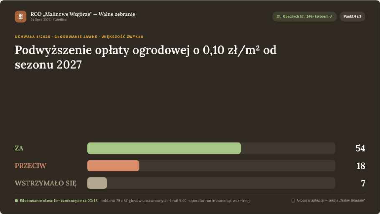 Ekran sali podczas głosowania — wyniki na żywo